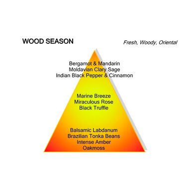 faces wood season