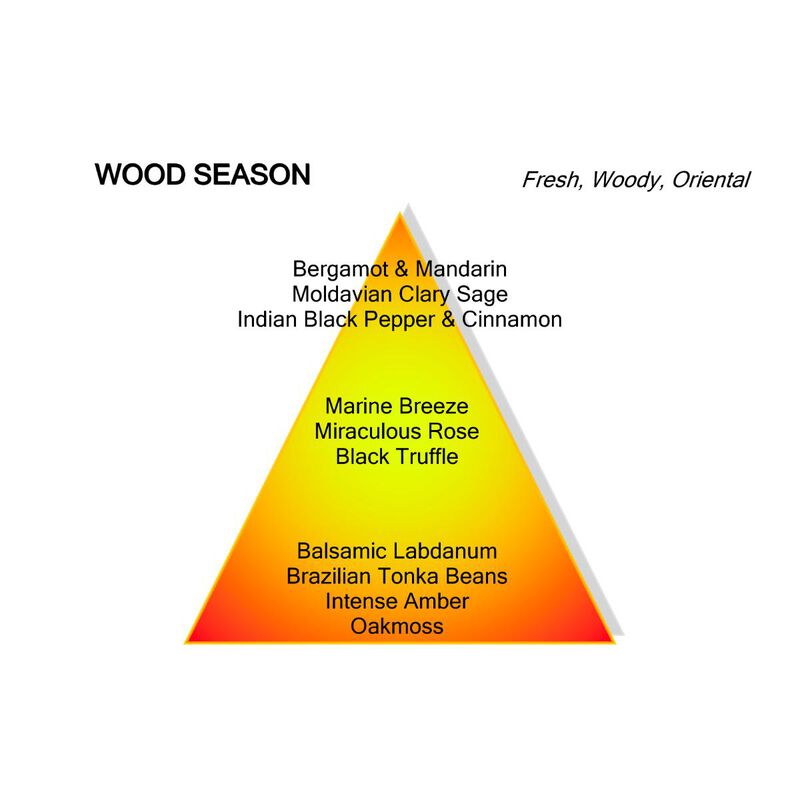 mancera wood season