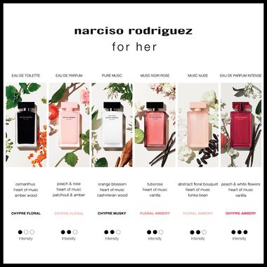 For Her Intense faces for her intense
