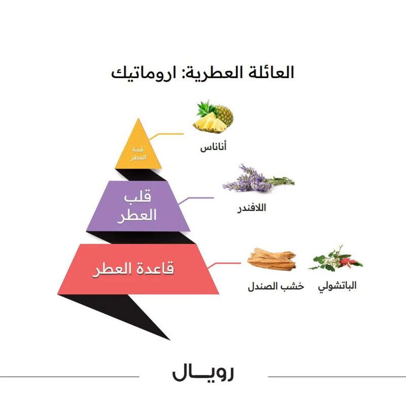 الماجد للعود رويال معطر للجسم