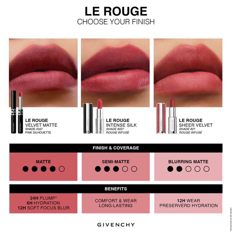 givenchy le rouge velvet matte longlasting and plumping