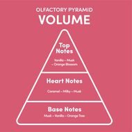 Volume faces volume