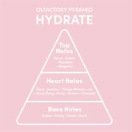 faces hydrate
