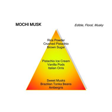 faces mochi musk