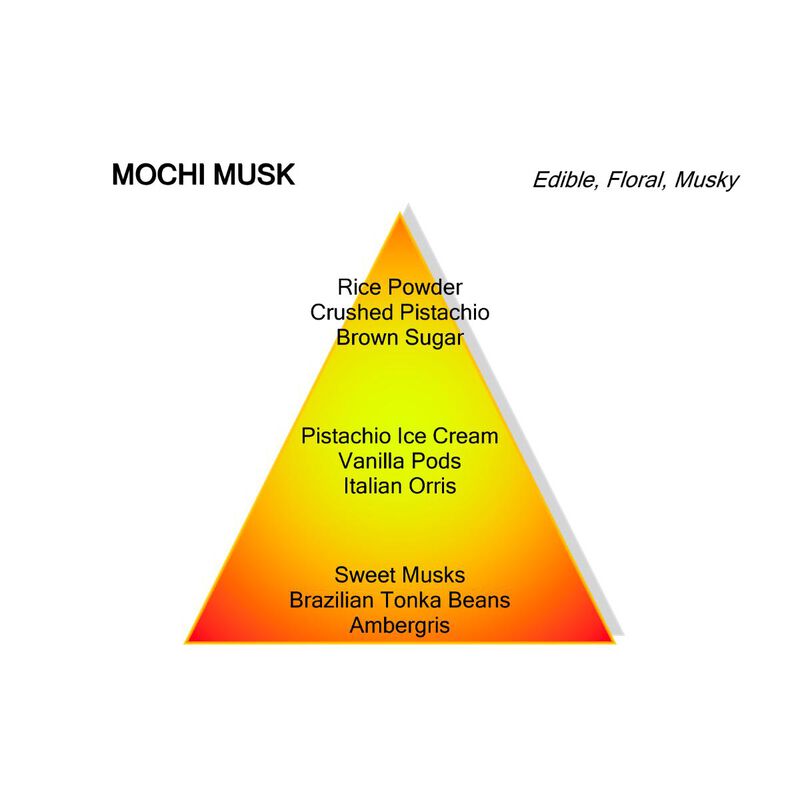 mancera mochi musk