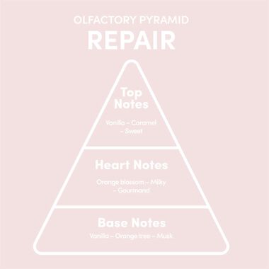 faces thermo repair