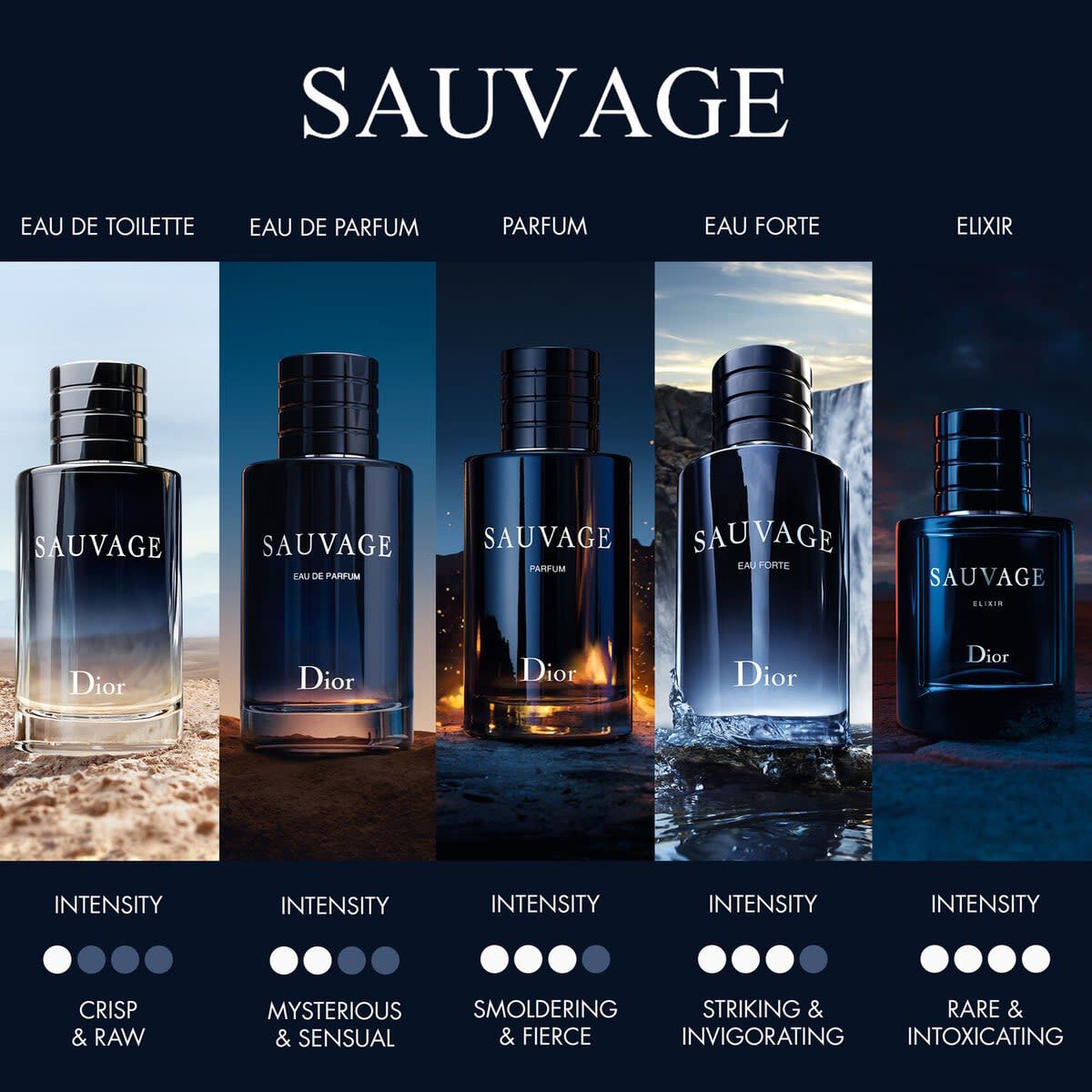 Dior Sauvage Set - Holiday limited edition
