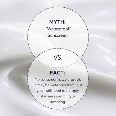 faces soleil protect moisturising spray lotion spf 50 200ml