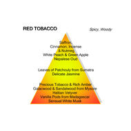 faces ريد توباكو