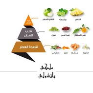 عطر ملكي باتشولي faces عطر ملكي باتشولي