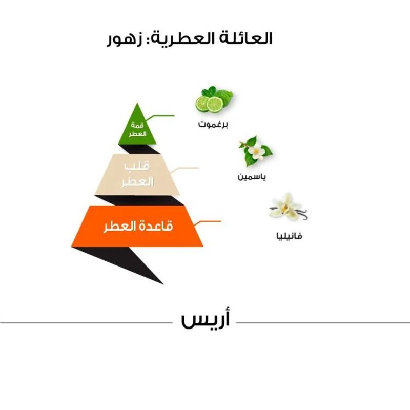 الماجد للعود عطر أريس كلاسيك