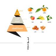 عطر فيولا faces عطر فيولا