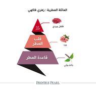 faces عطر برستيج بيرل