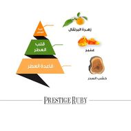 Ruby Oil for Home Fragrance Device faces ruby oil for home fragrance device