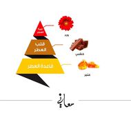 عطر معاني faces عطر معاني