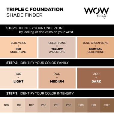 TRIPLE C Foundation – Conceal, Contour, Cover faces triple c foundation conceal contour cover