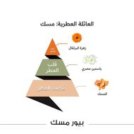 faces زيت جهاز تعطير بيور مسك