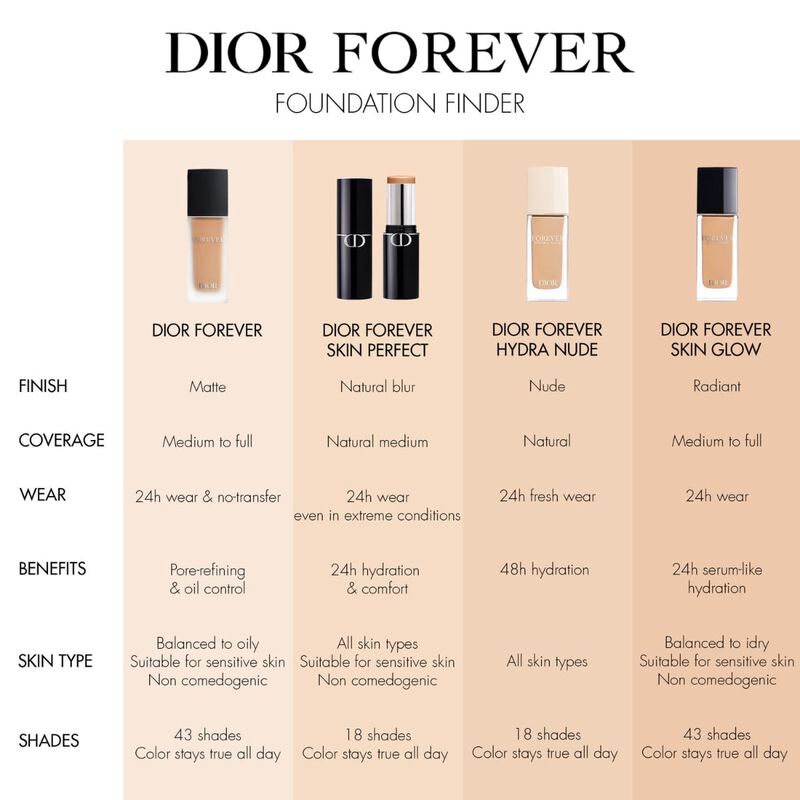 dior forever skin perfect multiuse foundation stick
