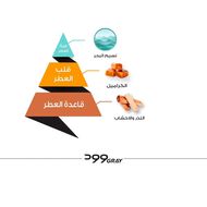 faces عطر وود قري