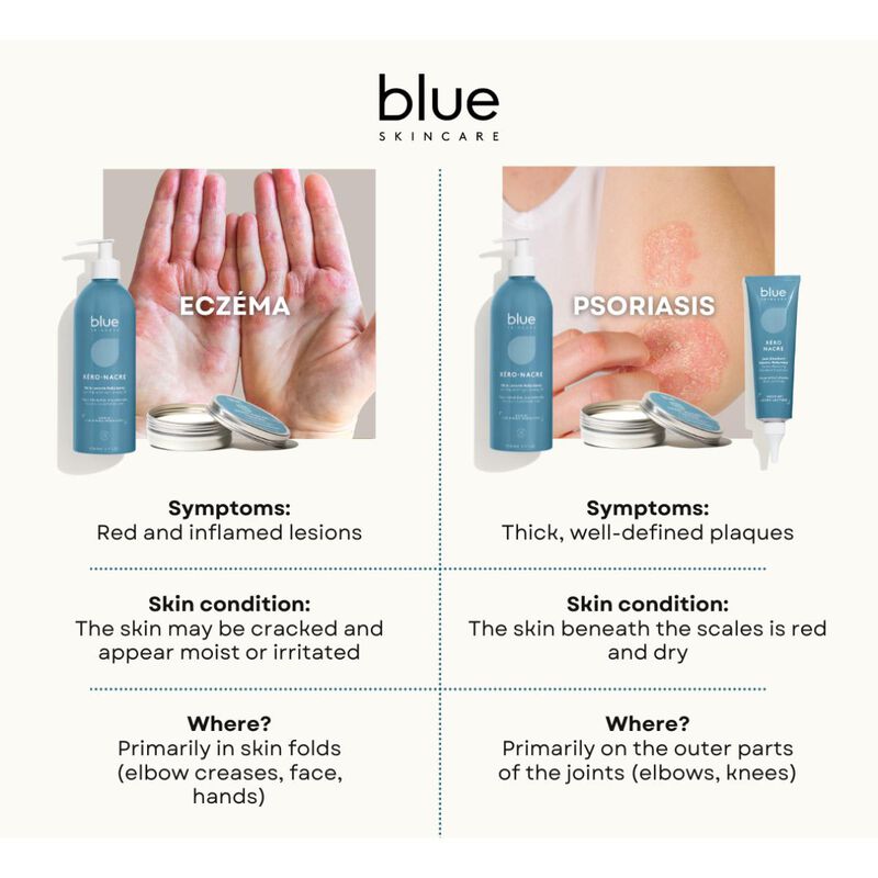 blue skincare nacre cream