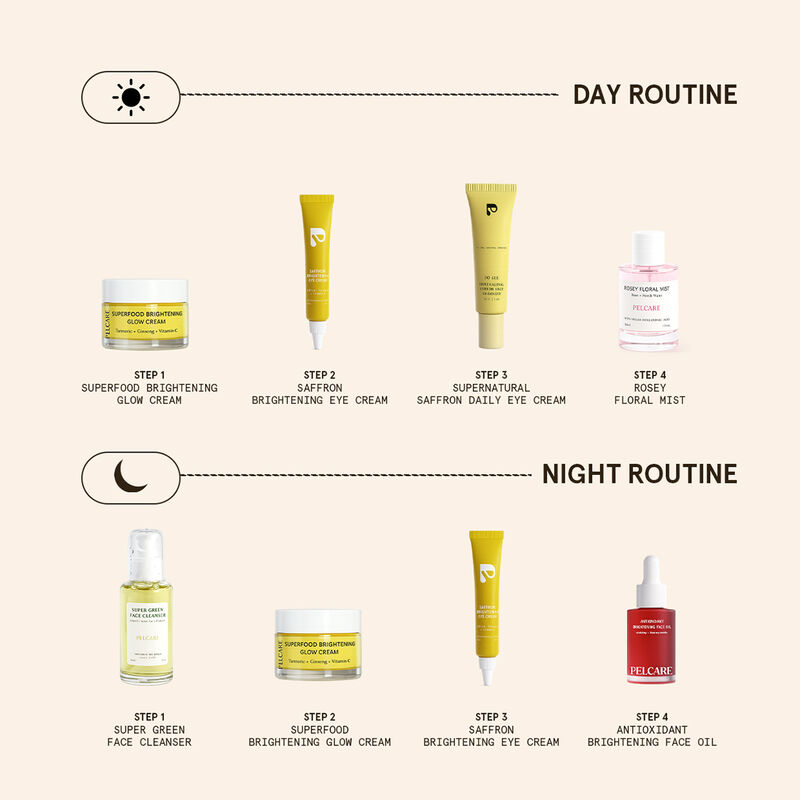 pelcare saffron brightening eye cream