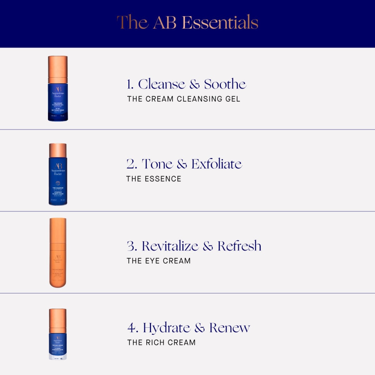 The Ab Essentials