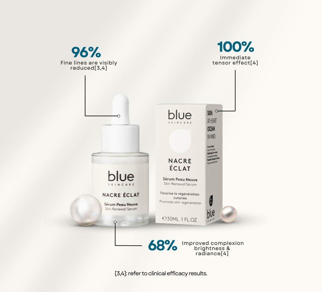 Skin Renewal Serum